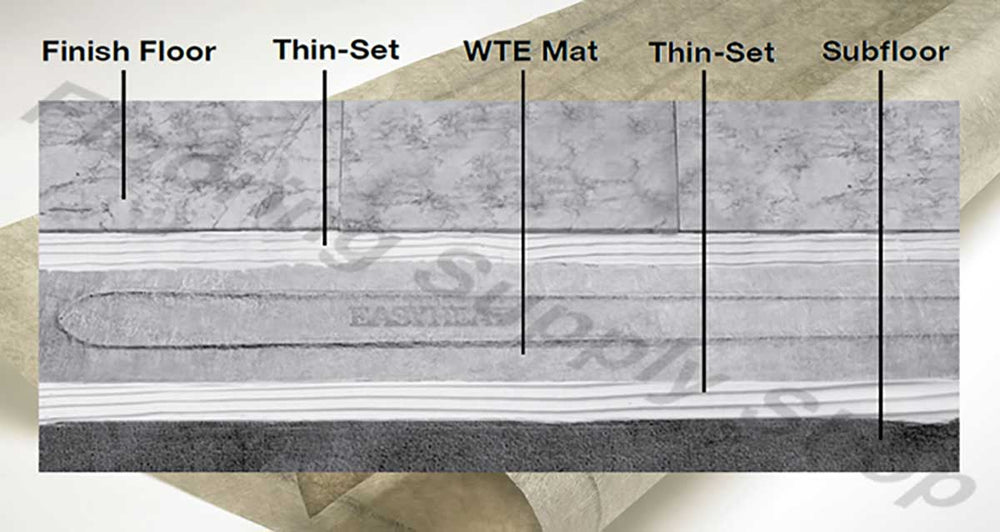 EasyHeat Warm Tile ELITE Mat 27 sq ft 108 x 36