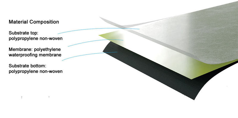 Composeal Gold Crack Isolation Waterproof Membrane - Roll