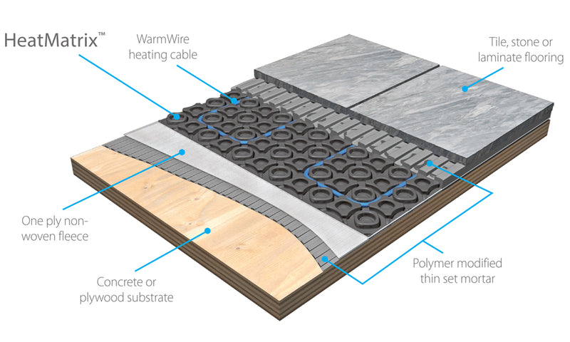 HeatMatrix Uncoupling Membrane Underfloor Heat Membrane - Roll