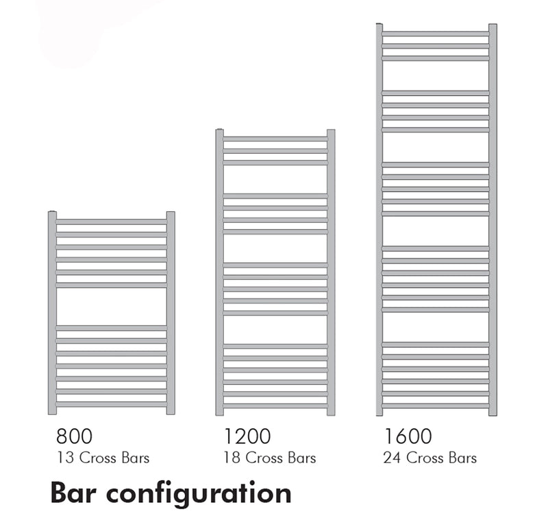 SereneDrains Towel Warmer - Chube 800 x 400