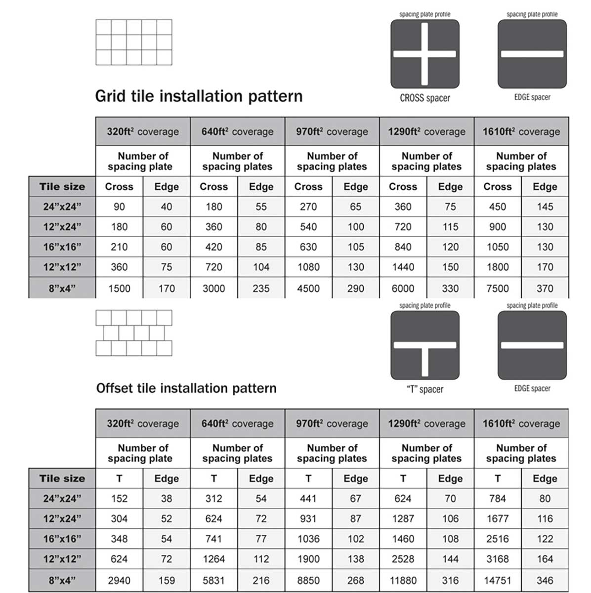 ATR Leveling System Straight Edge Spacers 1/8" (3mm)