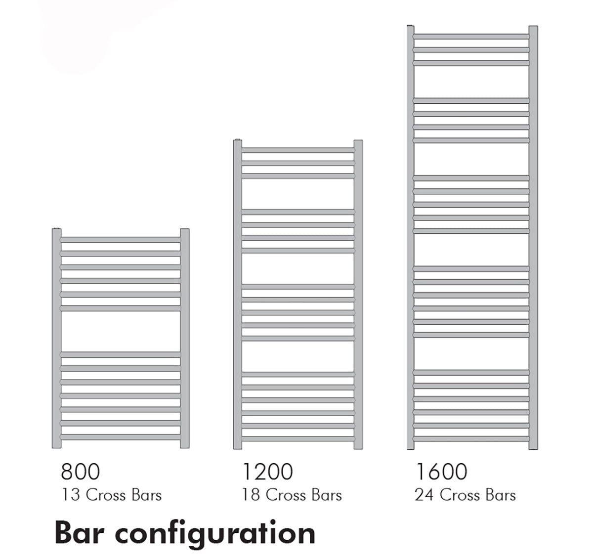 SereneDrains Towel Warmer - Chube 1600 x 500