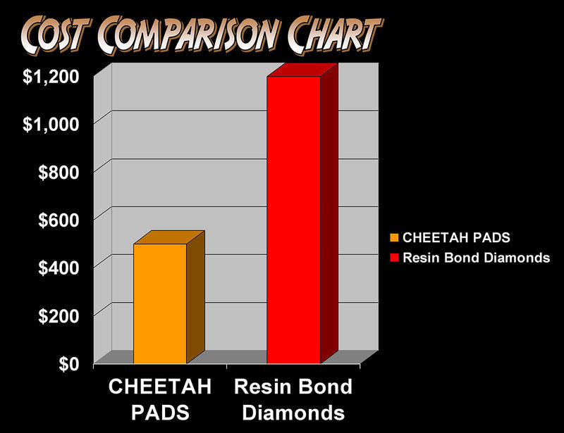 Cost Comparison Chart