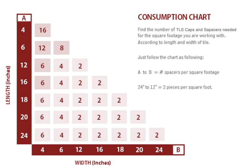 Tuscan Tile Leveling System Wing Straps