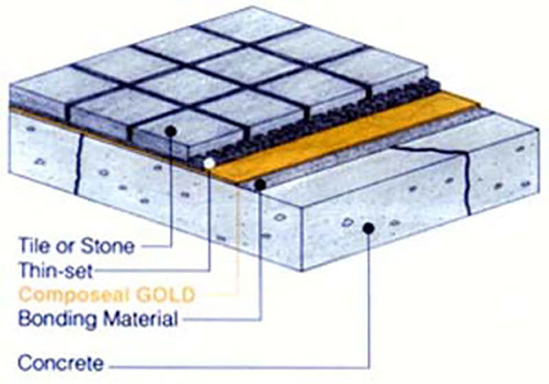 Shower Pan Gold 30 mil Liner Waterproof KITS