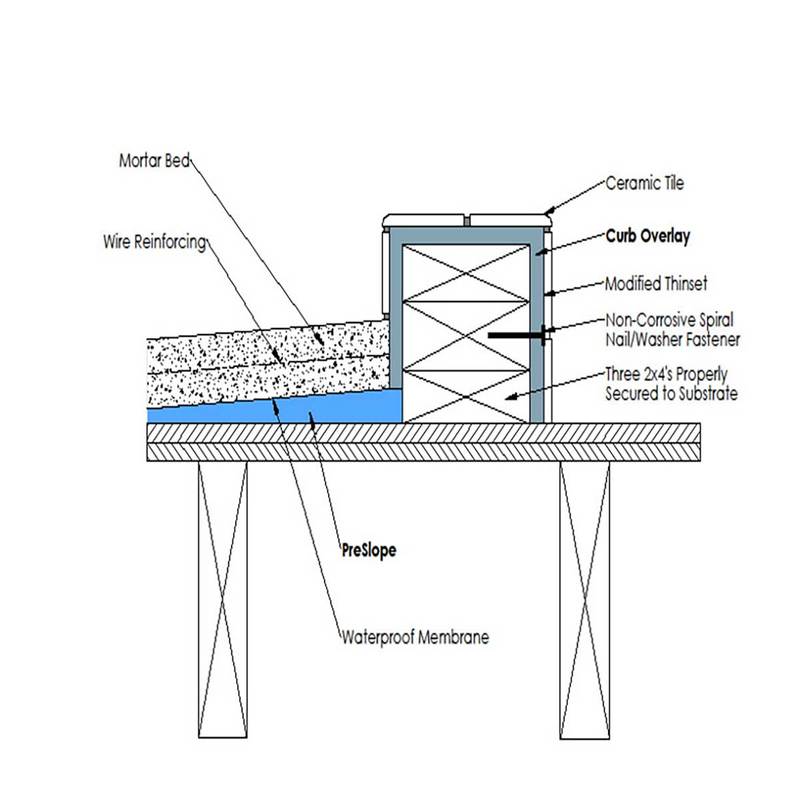 PreFormed Curb cut to order