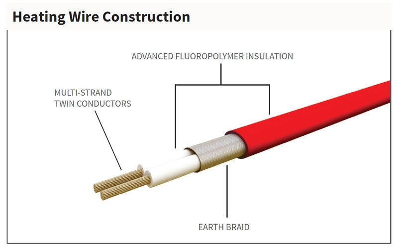 Warmup Mat and Cable Repair Kit 120/240 Volt