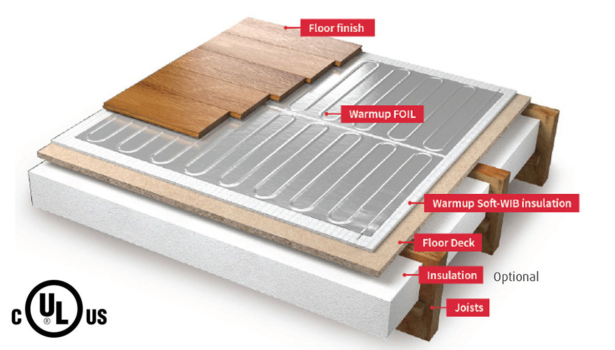 Warmup Foil Radiant Heating System 20 sq ft 240V
