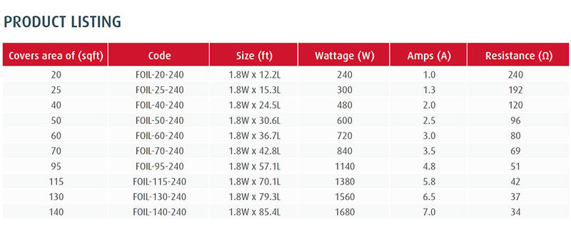 Warmup Foil Radiant Heating System 20 sq ft 240V