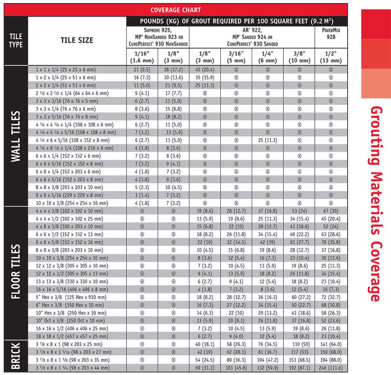 C-Cure Latex-Portland Cement NS Grout 10lb