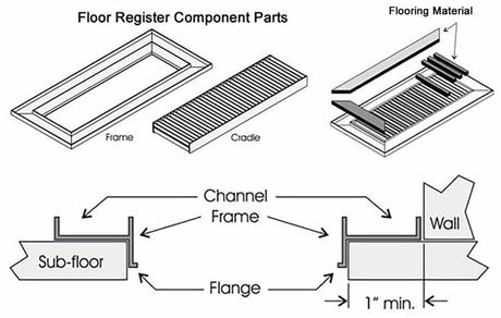 Floor Register Component Parts