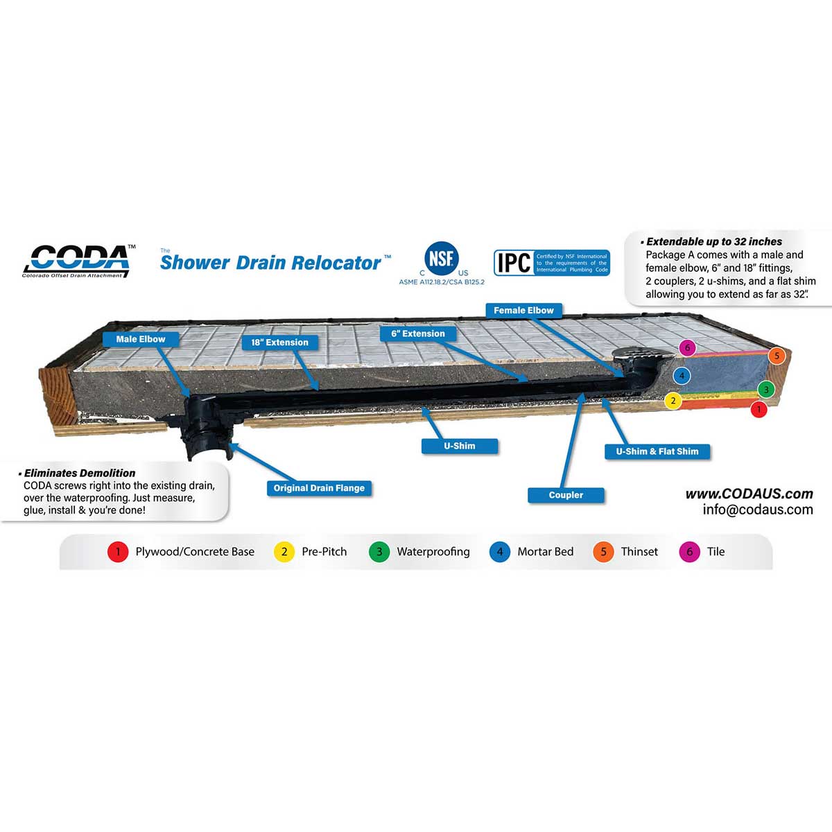 Shower drain relocator for shower renovations