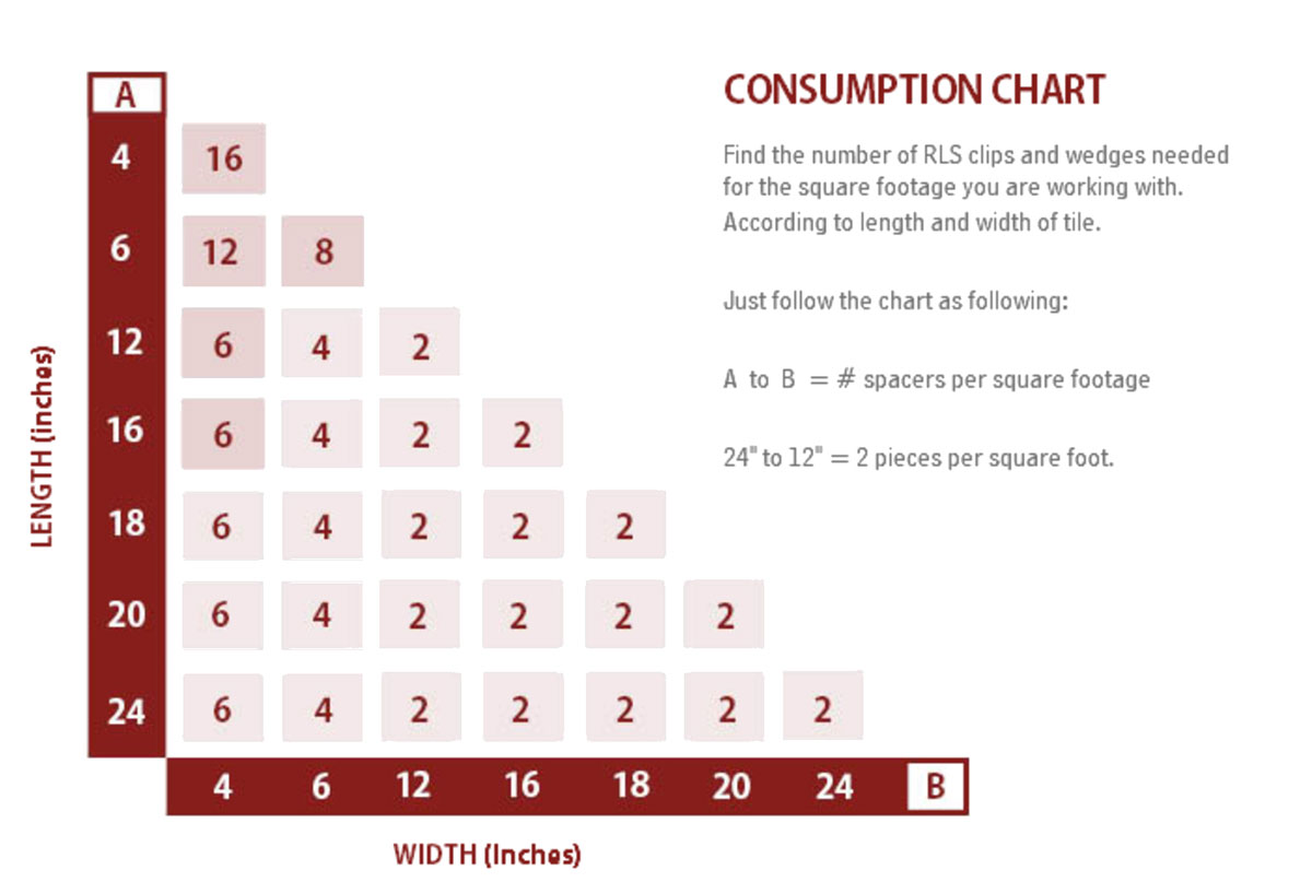 Raimondi Tile Leveling System Spacers Wide 1.5mm