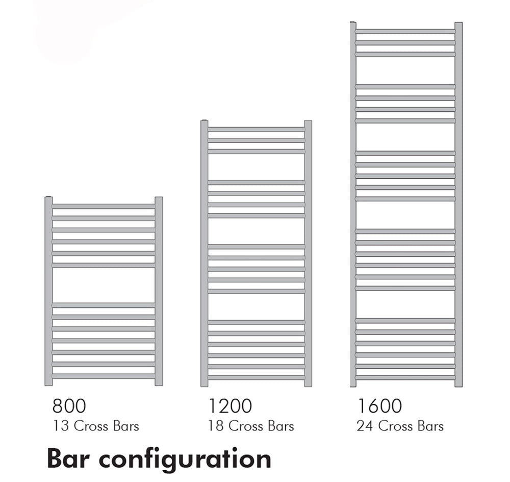 SereneDrains Towel Warmer - Chube 800 x 500