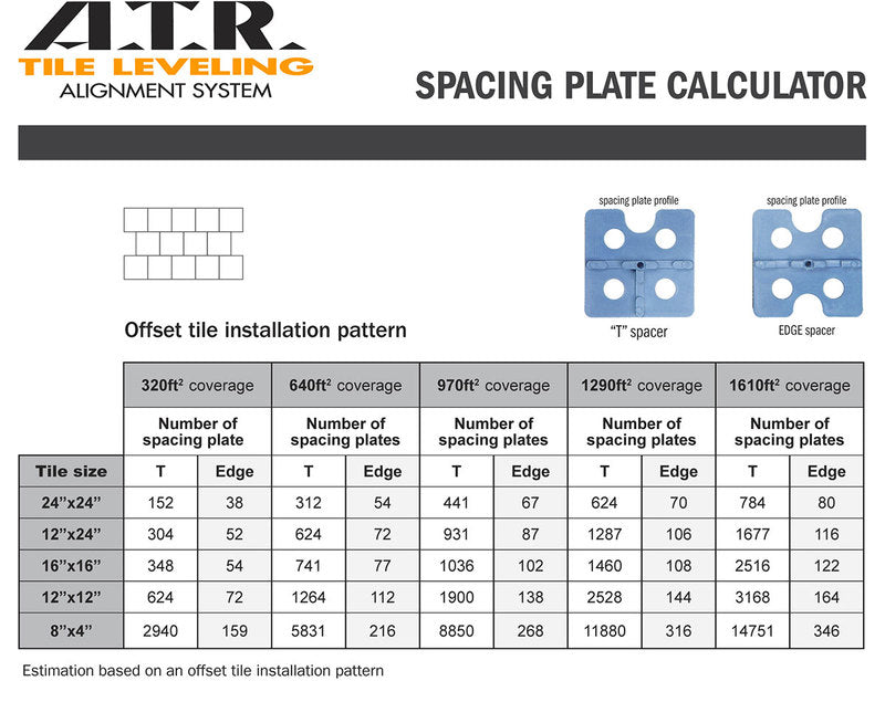 ATR Tile Leveling System Sample Kit
