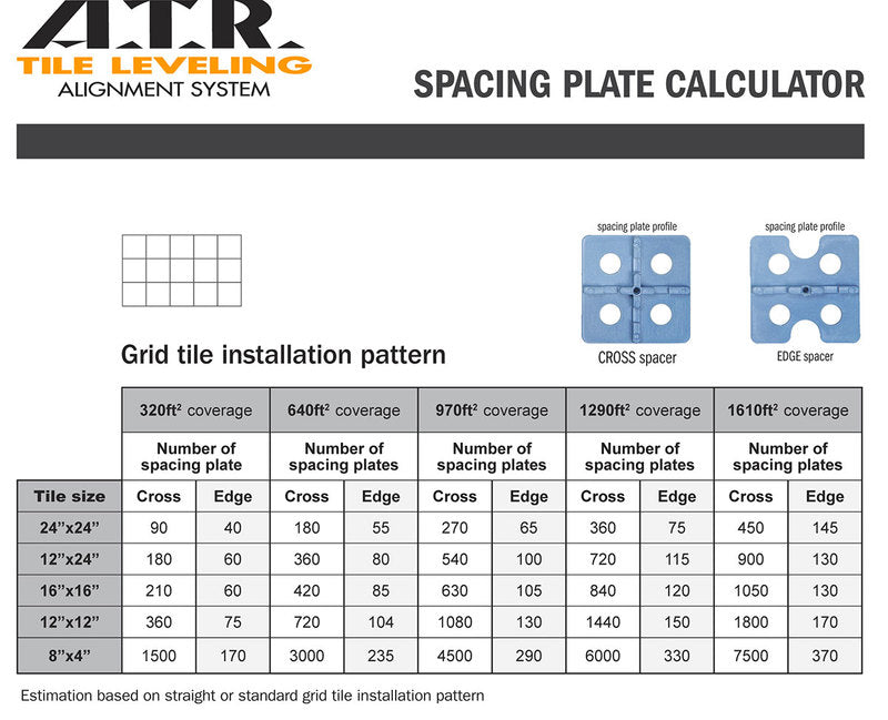 ATR Tile Leveling System Sample Kit