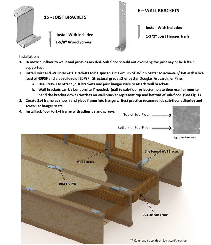 Ebbe Subfloor Recess Kit - E116