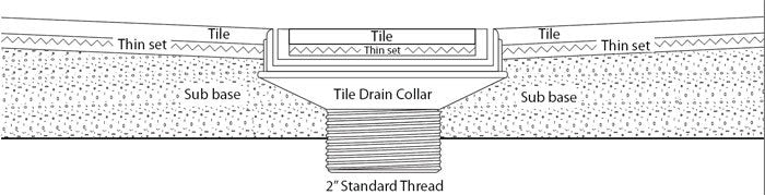 Tile Drain Insert 5 inch Beige