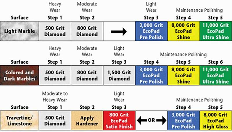 Monkey Eco Friendly Diamond Stone Polishing 27 Inch 5 pack