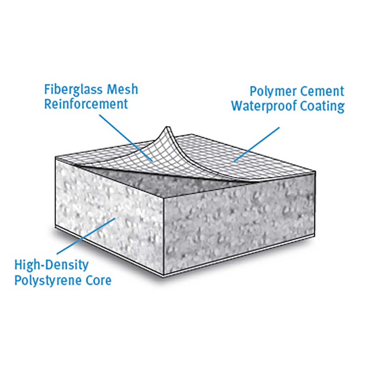 ProPanel Waterproof Foam Backer Board 3' x 5' - Lightweight Tile Backer Panel