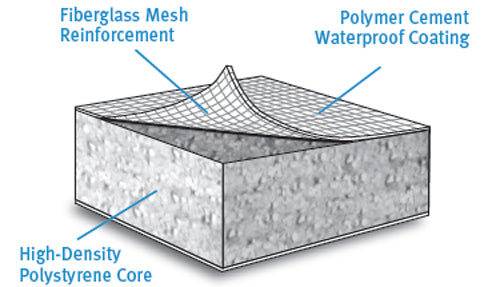 ProPanel Backer Board - Light BackerBoard Quarter