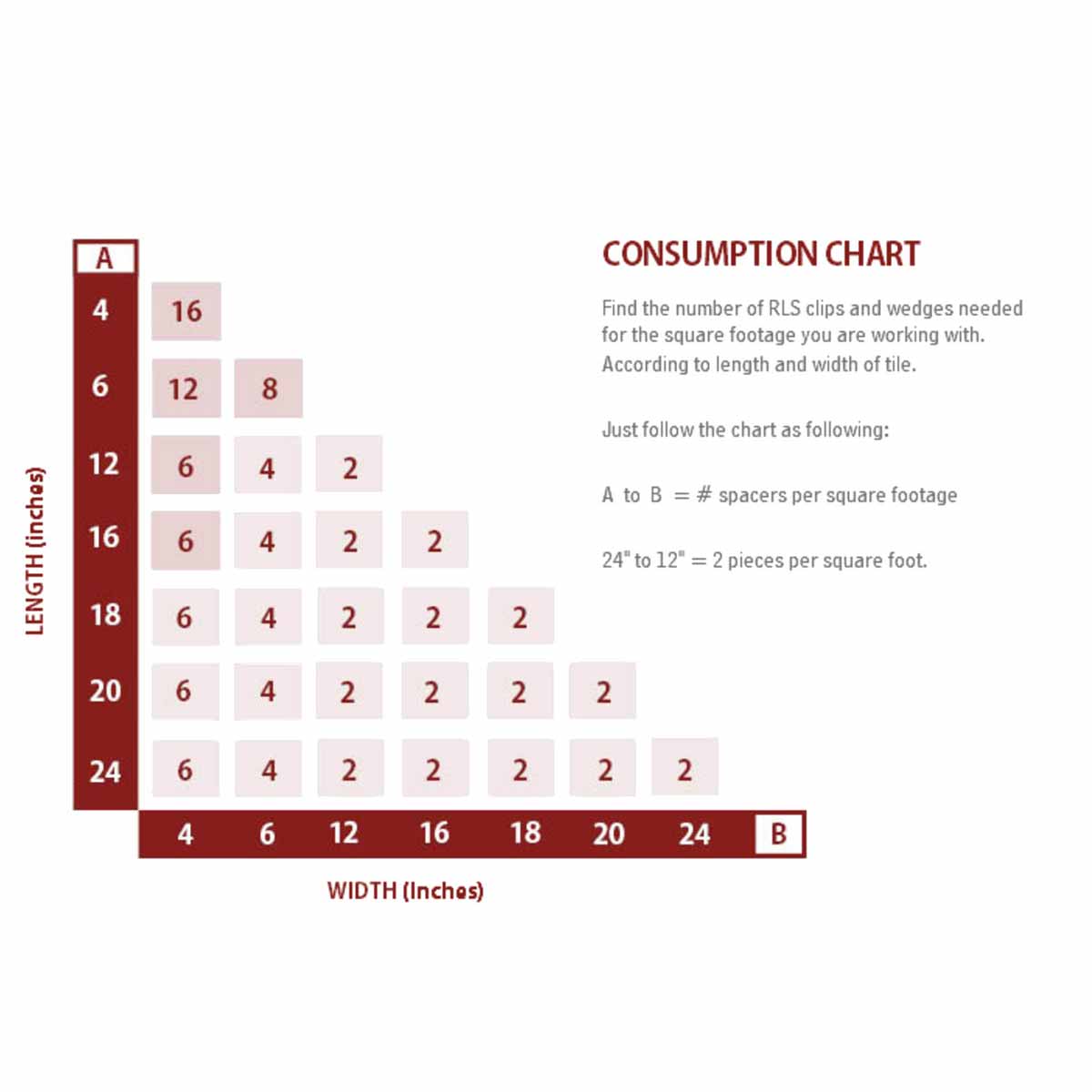 Raimondi Tile Leveling Lippage System RLS Consumption Chart