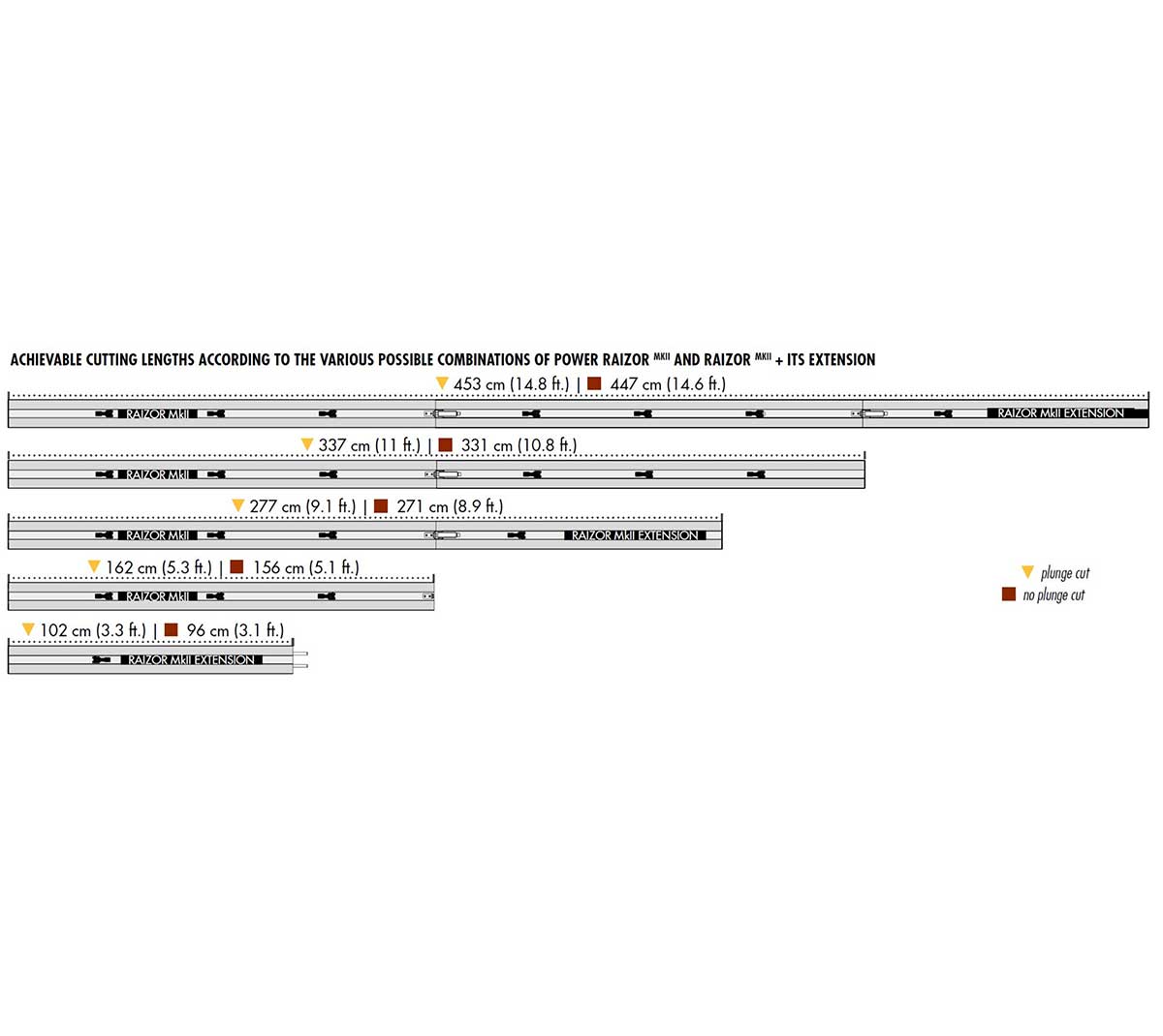 Raimondi Power Raizor Cutting unit - TCPWRV2BU