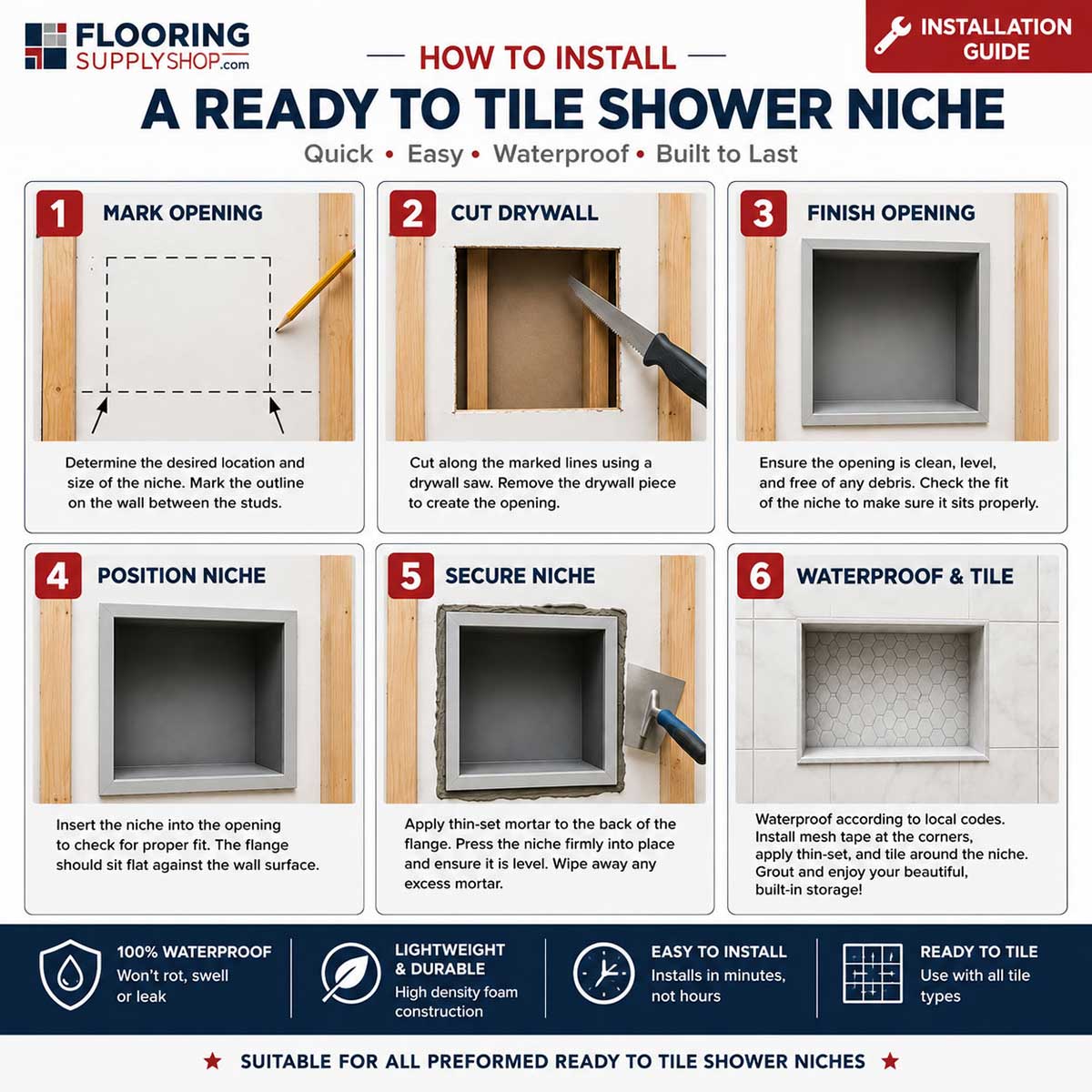 Step-by-step installation guide showing how to install a waterproof ready to tile shower niche between wall studs for a professional tiled shower.