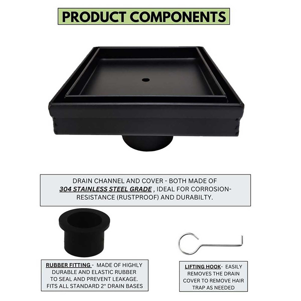 Product components of a drain cover system with text on durability and materials.