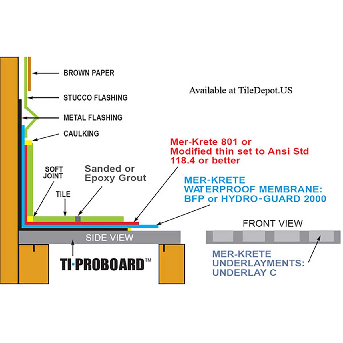 Technical diagram of a waterproofing system for tile installation, with labeled components and branding.