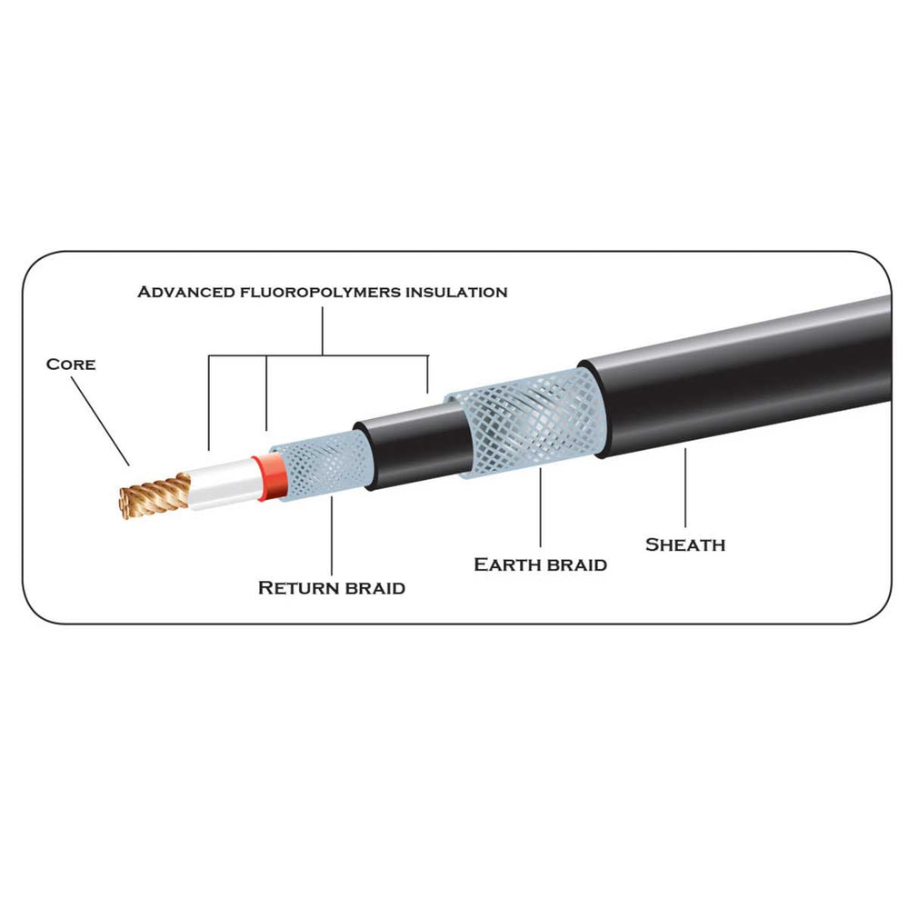 Diagram of a cable with labeled components on a white background