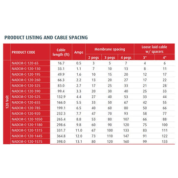 Warmup Uncoupling Membrane PSW Heat Membrane 32 sq ft