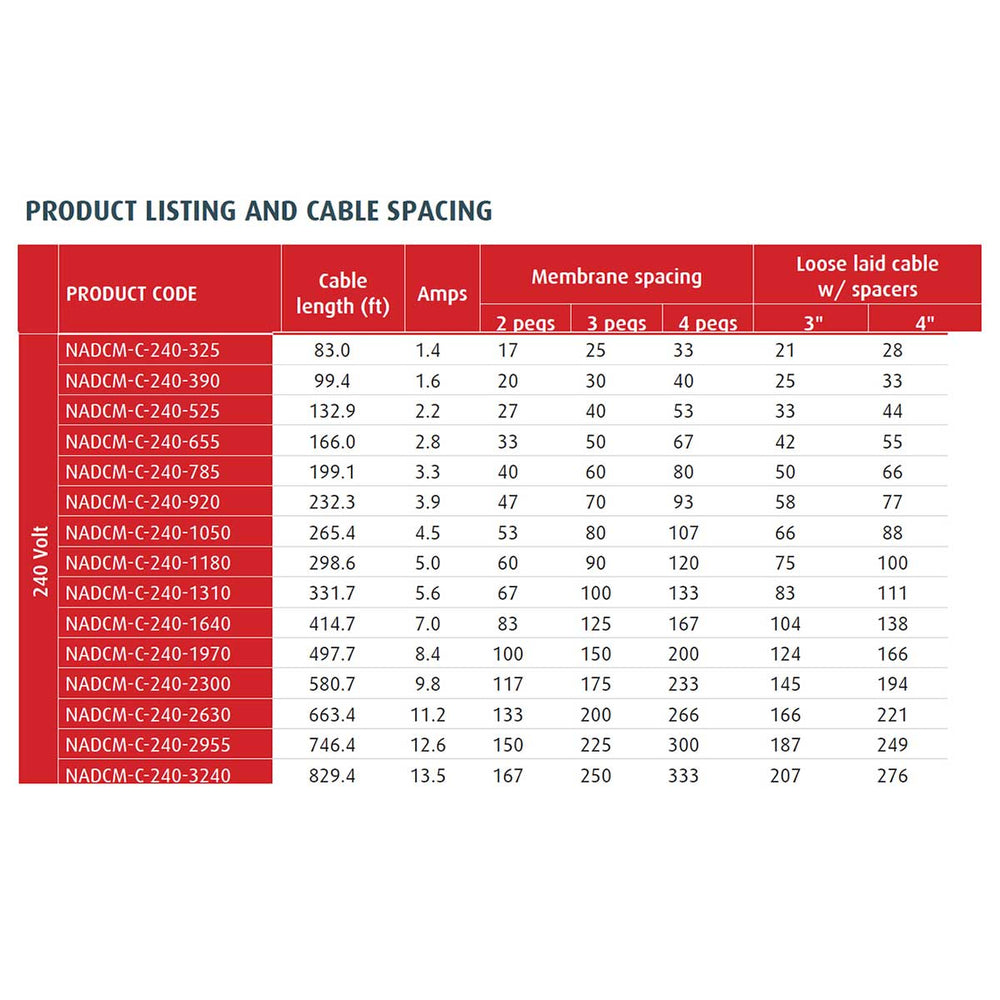 Warmup DCM-PRO Heating Cable  240 volt data