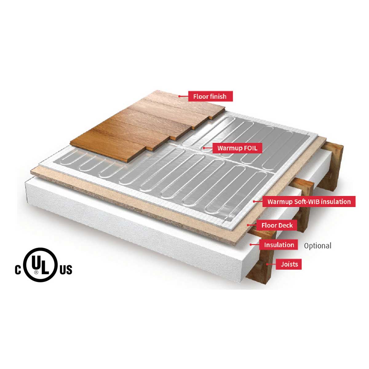 Warmup Foil Radiant Heating System 3D layout showing layer of installation