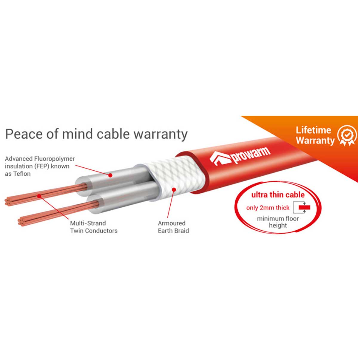 Cable with Prowam branding and features on a white background