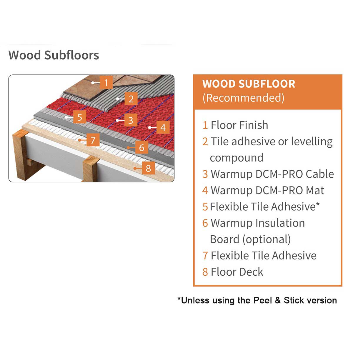 Warmup Uncoupling Membrane PSW Heat Membrane 48 sq ft