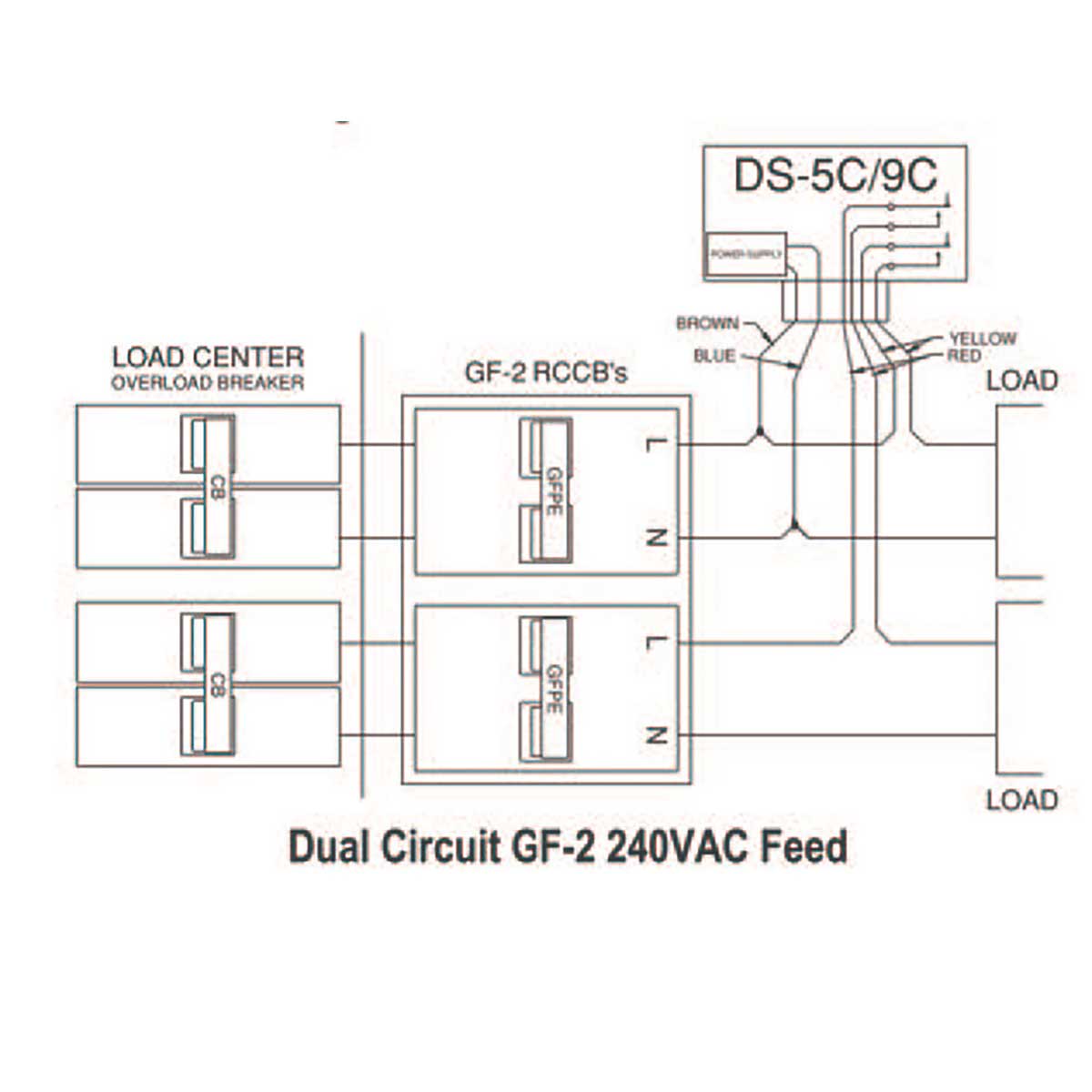 Warmup Snow Melting In-line GFEP Protection - GF-2