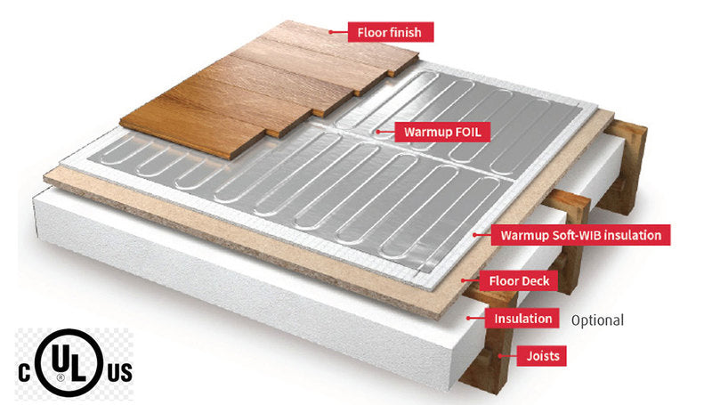 Warmup Foil Radiant Heating System 95 sq ft 240V
