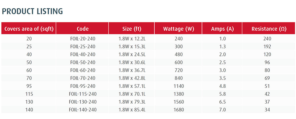 Warmup Foil Radiant Heating System 95 sq ft 240V