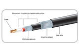 Warmup In-slab Heating Cable System 105-182 sq ft 240V