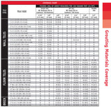 C-Cure Latex-Portland Cement Sanded Grout 25lb