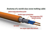 SunTouch ProMelt Snow Melting Cables 208 Volt 90 - 118