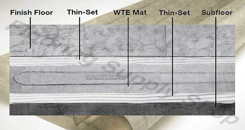 Easy Heat Warm Tile ELITE Mat 18 sq ft 108 x 24