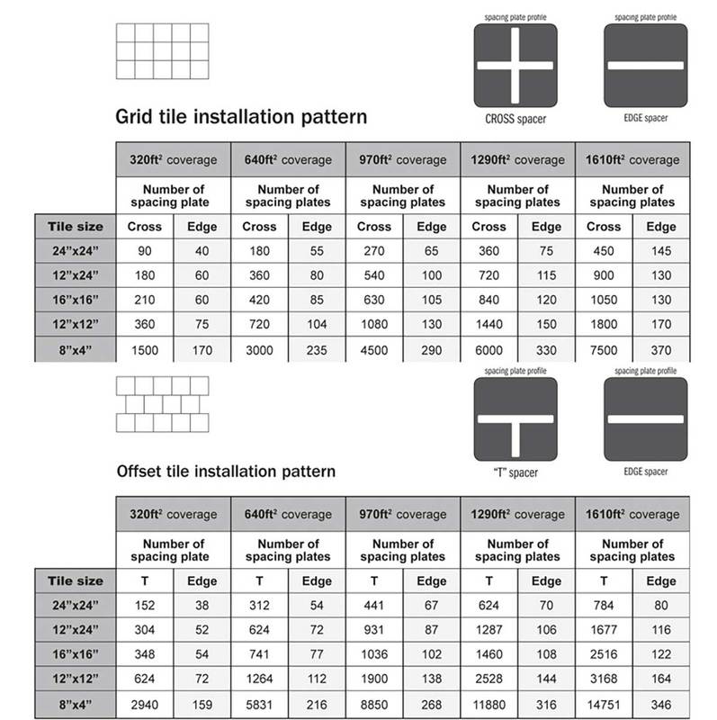 ATR Tile Leveling System GRID Spacers Pro 1200