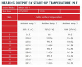 Warmup Ice Deicing - Roof & Gutter Heating 200 - WRGH