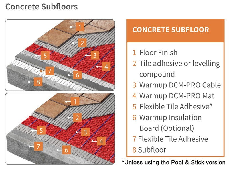 Warmup Uncoupling Membrane MW Underfloor Heat Membrane - Cut