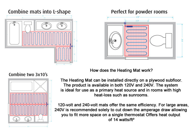 Warmup StickyMat Heating Mat 15 sq ft DWM 20" Wide 120V