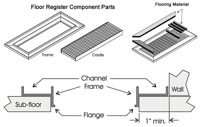 Chameleon Tile Vent Registers 4 x 12