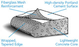 ProTec Concrete Cement Backer Board Quarter