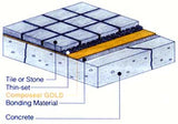 Composeal Gold Crack Isolation Waterproof - Cut
